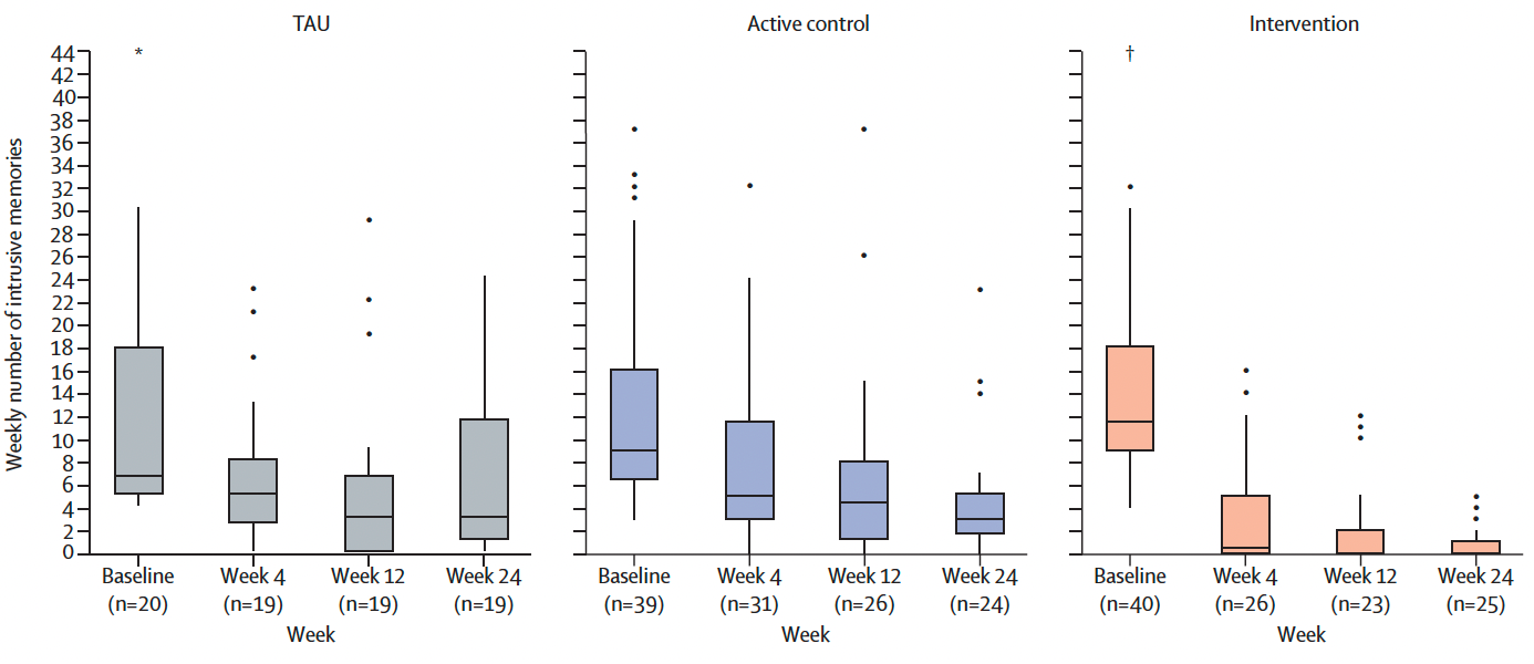 A graph of a number of blue and gray boxes
AI-generated content may be incorrect.