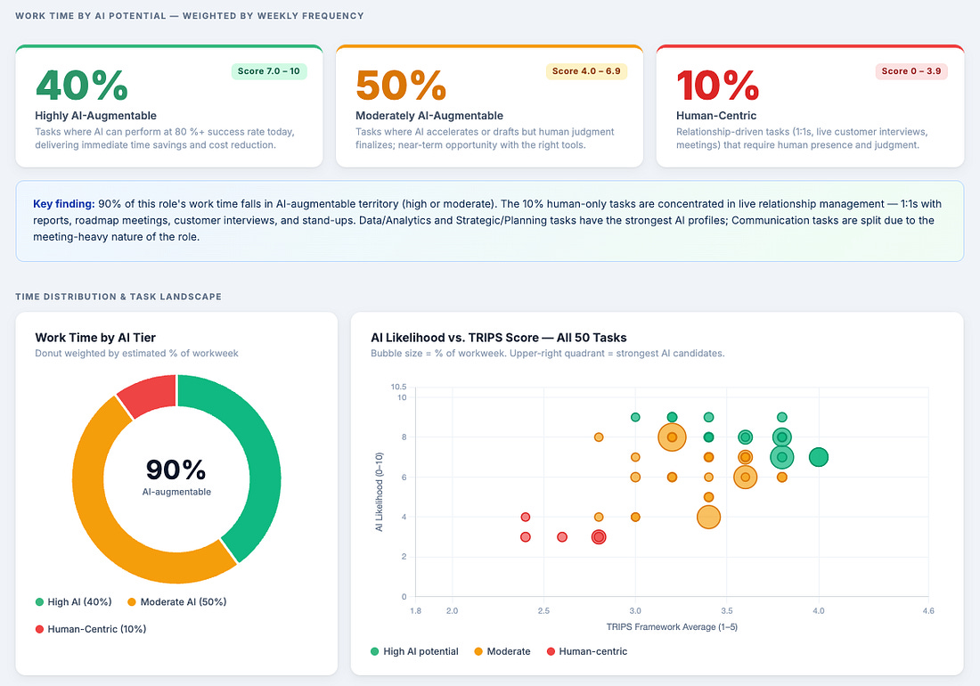 Director of product marketing
