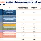 Piramal Finance Q1 FY27 Result: PAT up 67%, On-track FY27 Guidance
