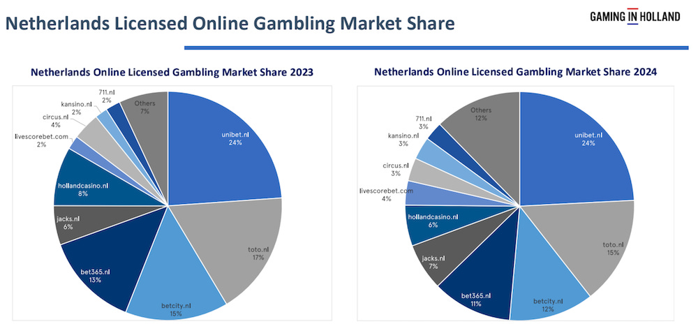 UniBet app screenshot