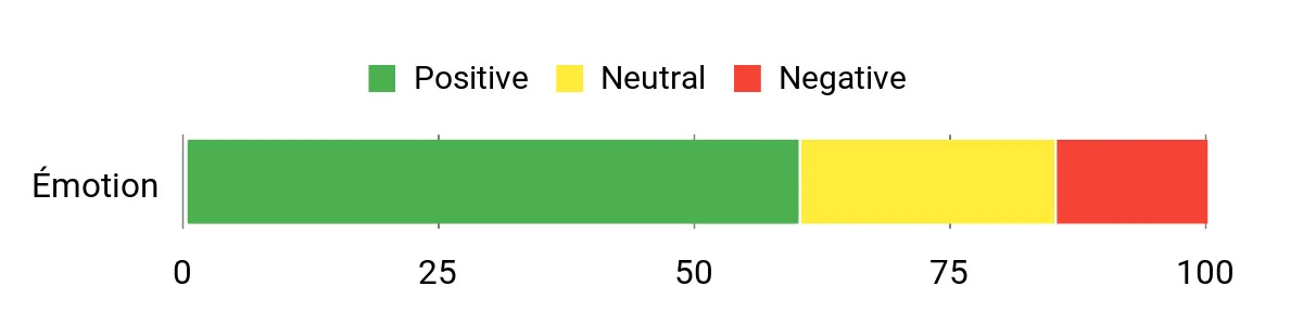 Tableau d'analyse des sentiments