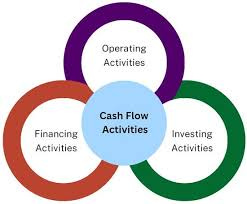Cash Flow Statement ...