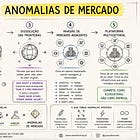 A Teoria das Anomalias de Mercado
