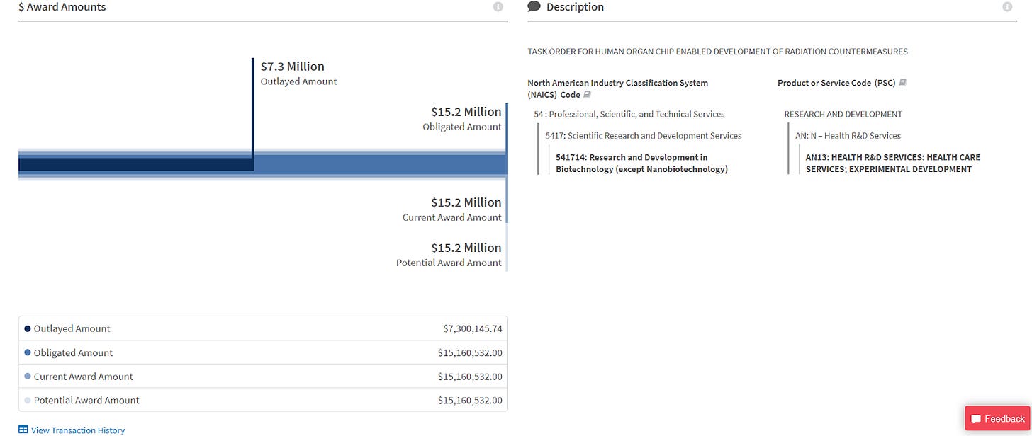 Screenshot of a page from USASpending showing info about a contract. $7.3 Million Outlayed Amount, $15.2 Million Obligated Amount, $15.2 Million Current Award Amount, $15.2 Million Potential Award Amount.