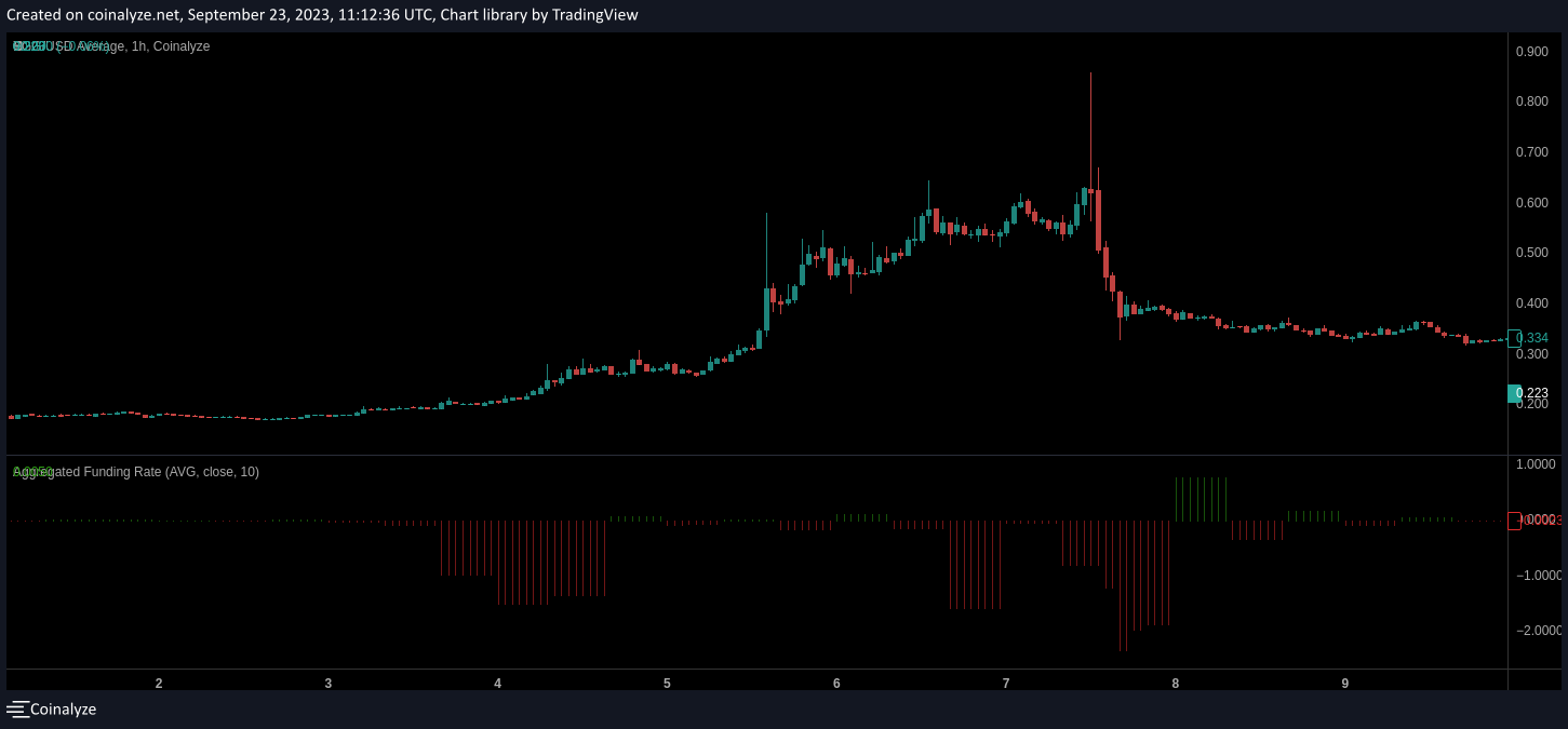 Trading The Digital Wave - DeFi Education