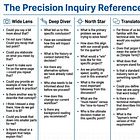 The exact 51 questions you can ask in any meeting when you are "not getting it"