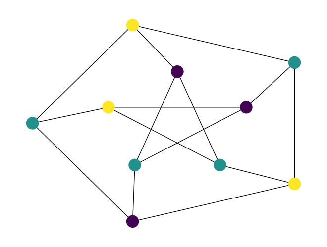 Release Notes - rustworkx 0.17.1