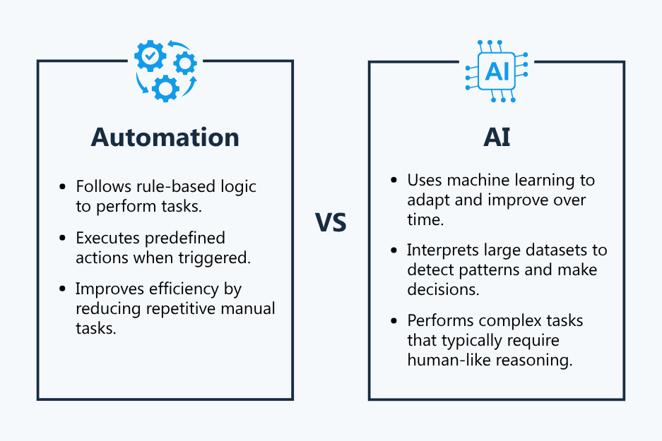 AI vs. Automation in Recycling Software: Cutting Through the Hype | cieTrade AI vs. Automation in Recycling Software: Cutting Through the Hype | cieTrade
