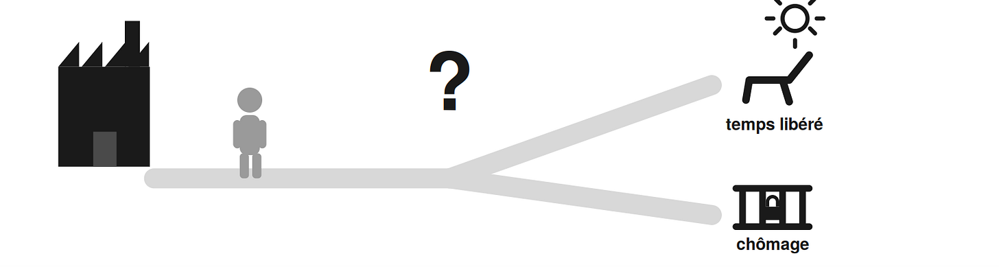 Illustration en noir et gris. À gauche, une usine noire éteinte dont sort un ouvrier, silhouette grise, qui marche vers un embranchement. La route se sépare en deux. La branche du haut mène à un transat sous un soleil, légendée « temps libéré ». La branche du bas mène à une grille fermée par un cadenas, légendée « chômage ». Un grand point d'interrogation surplombe l'embranchement : la machine ne tranche pas entre les deux issues. Illustration en noir et gris. À gauche, une usine noire éteinte dont sort un ouvrier, silhouette grise, qui marche vers un embranchement. La route se sépare en deux. La branche du haut mène à un transat sous un soleil, légendée « temps libéré ». La branche du bas mène à une grille fermée par un cadenas, légendée « chômage ». Un grand point d'interrogation surplombe l'embranchement : la machine ne tranche pas entre les deux issues.