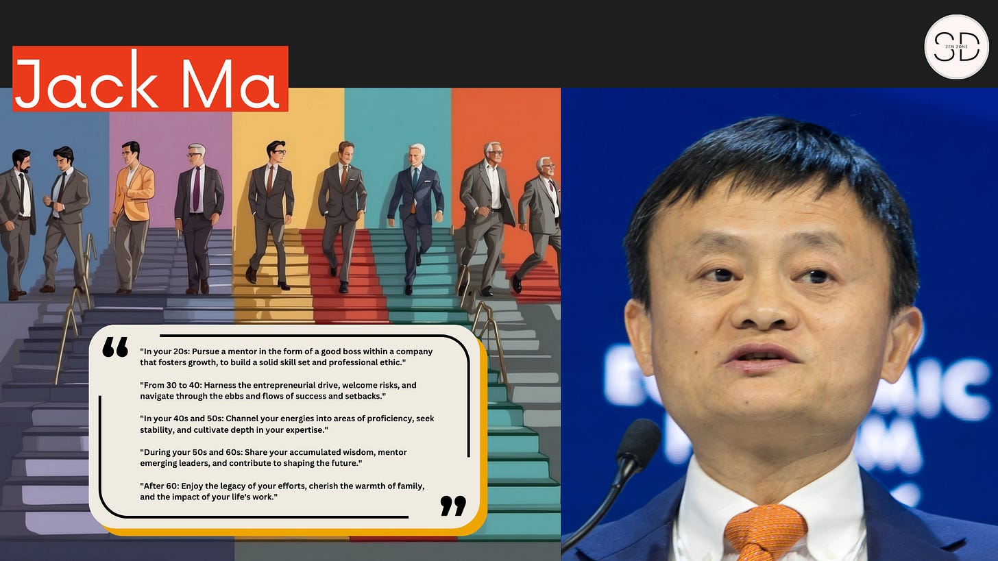 Introduction: Bridging Holland's RIASEC and Jack Ma's Career Philosophies in India," featuring Jack Ma with a quote about dynamic career progression and life stages, from the article "From Holland's RIASEC to Jack Ma's Advice: Shaping Successful Careers" on "www.sd-zen-zone.in.