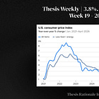 Thesis Weekly_Week 19 | 3.8%. 4.56%. $105. 