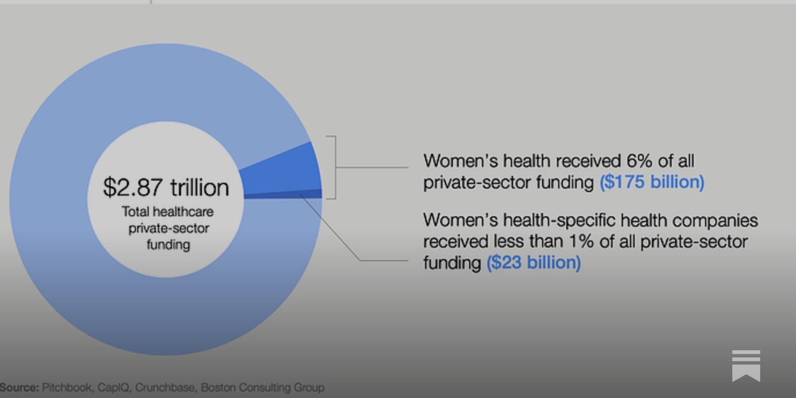 World Economic Forum launches women's health investment index