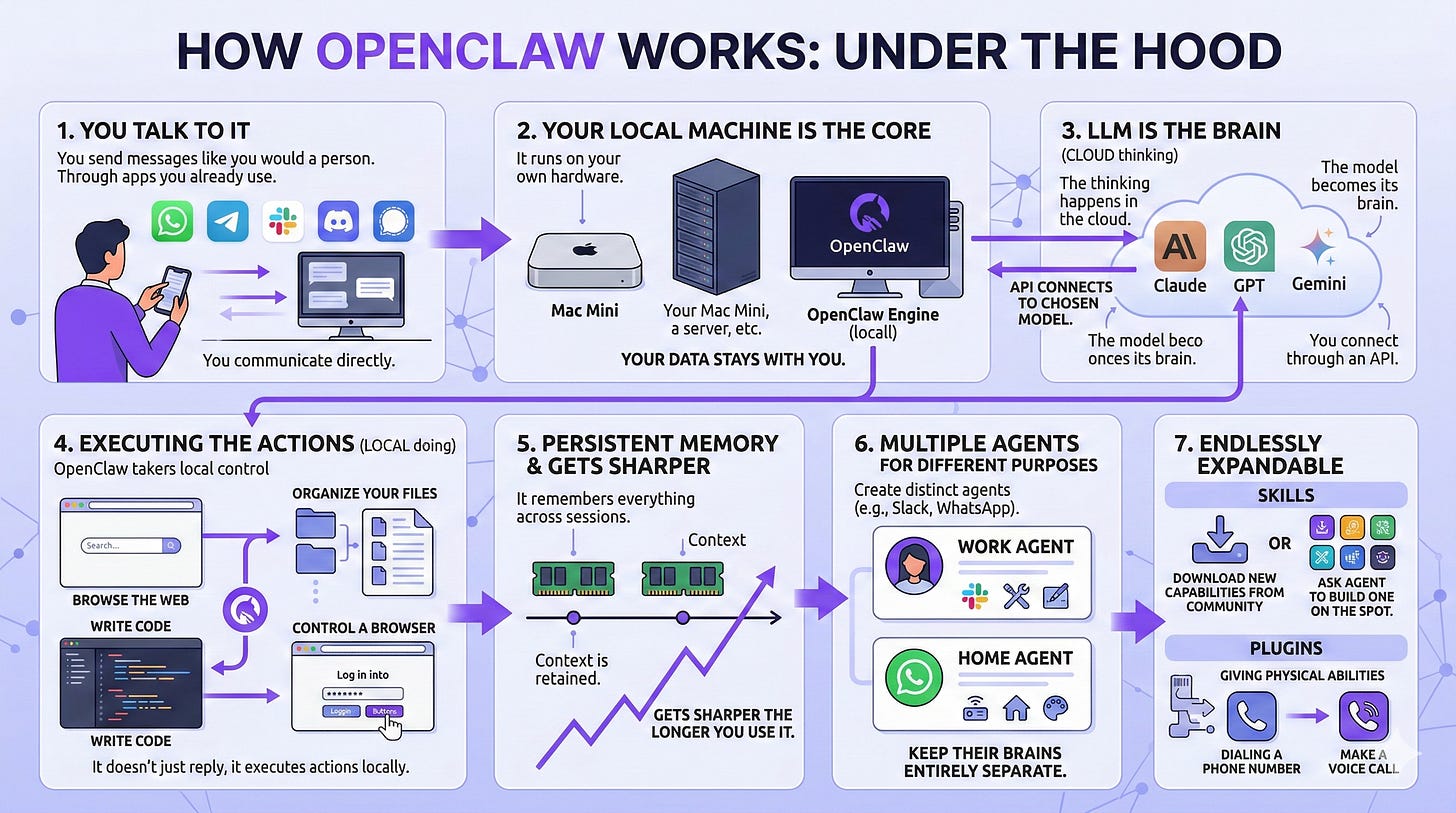 OpenClaw Use Cases That'll Make You Rethink What AI Agents Can Do