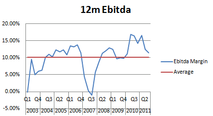 GPIC_editda_margins
