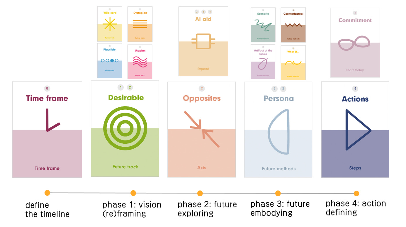 Afbeelding met tekst, schermopname, diagram, ontwerp

Automatisch gegenereerde beschrijving
