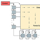 3 Great Examples of how ASICs and FPGAs are used as Accelerators
