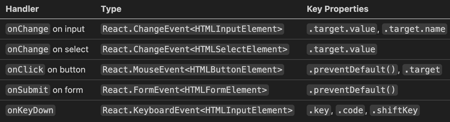 TypeScript with React: A Complete Beginner’s Tutorial in 2026
