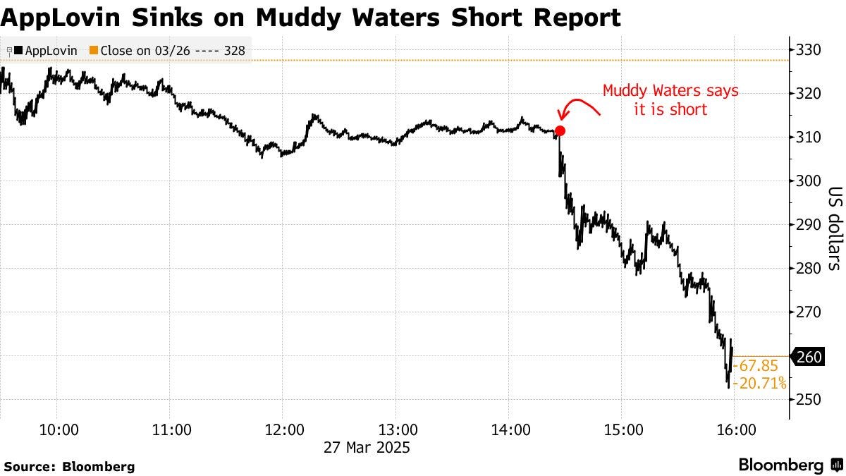 AppLovin (APP) Stock Drops After Muddy Waters Issues Short Report -  Bloomberg