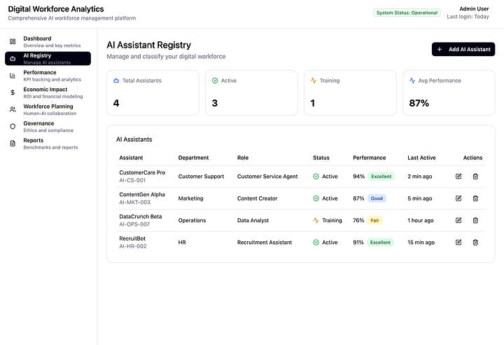 hybrid workforce management
