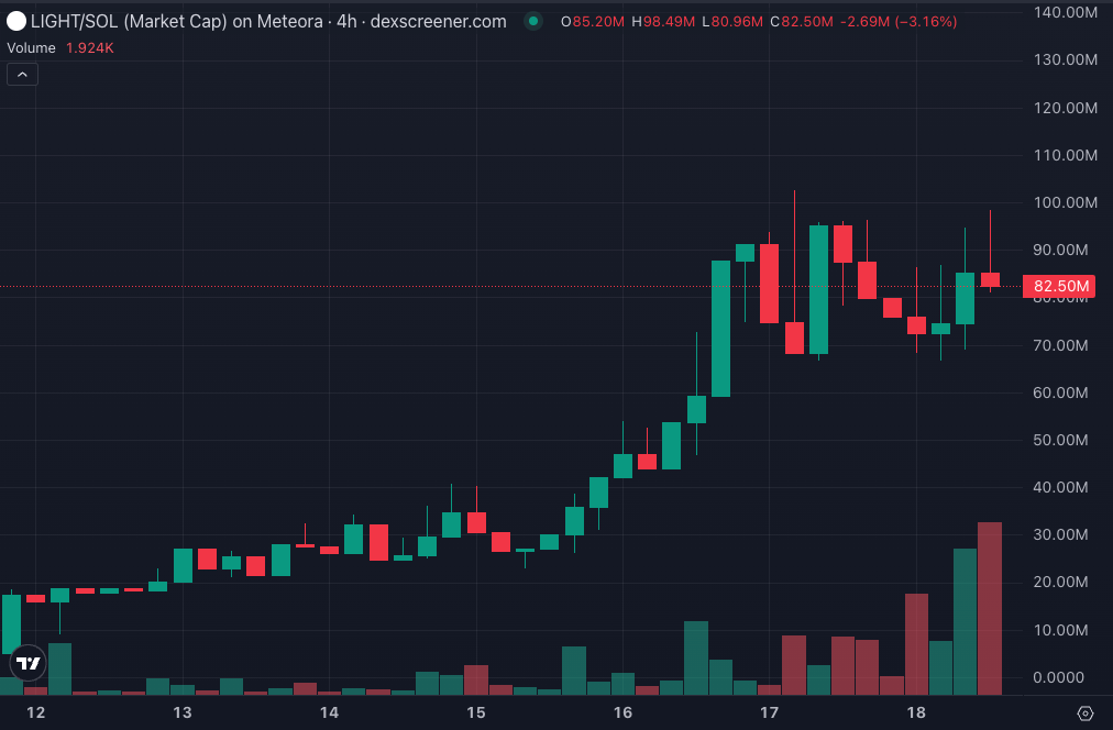 ライトチャート ライトチャート