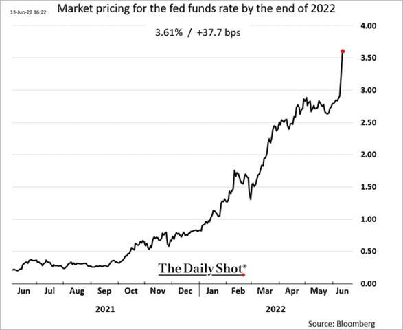 Chart, line chart

Description automatically generated