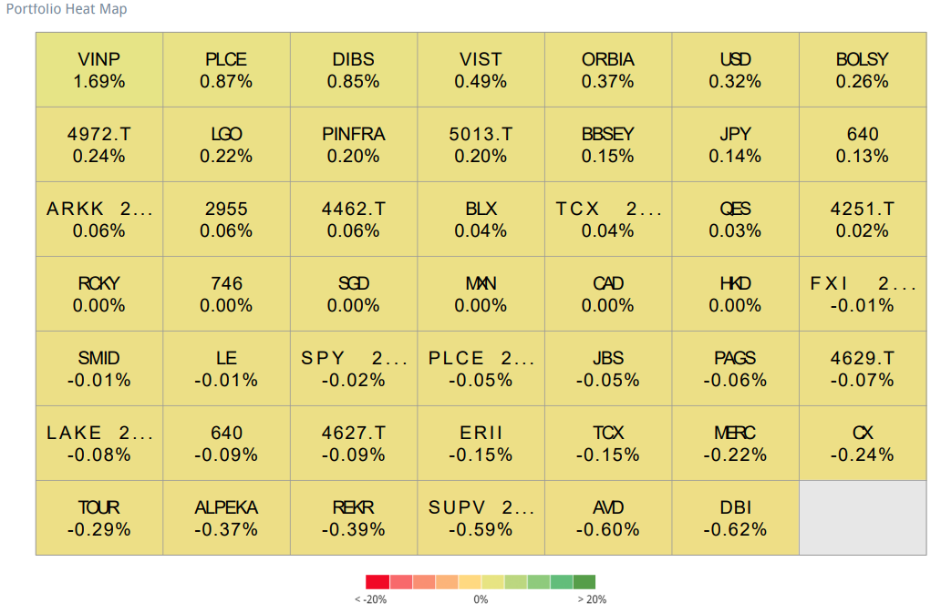 Contribution of each position open during the quarter to returns Contribution of each position open during the quarter to returns