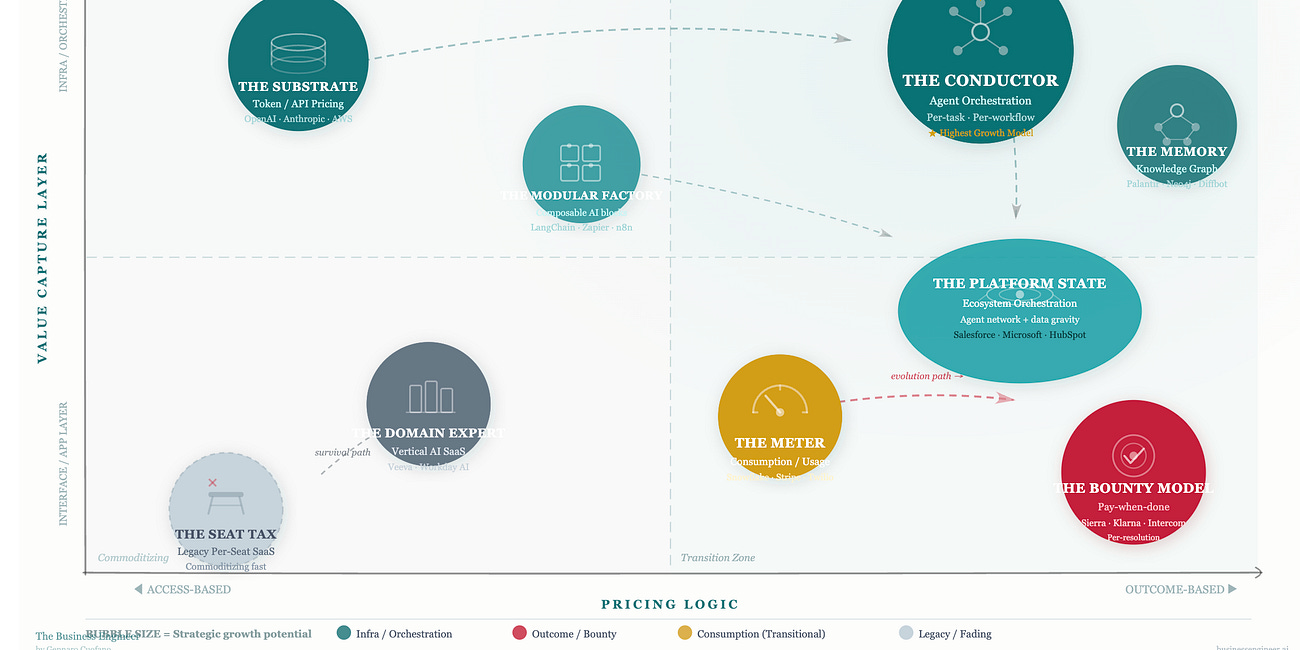 The SaaS Value Migration Map