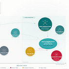 The SaaS Value Migration Map