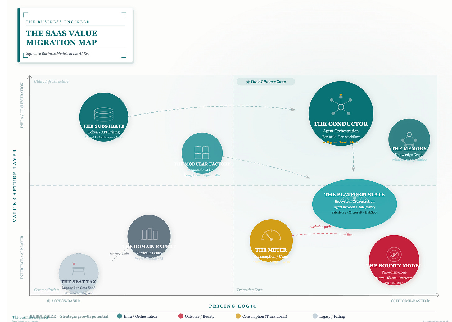The Nine Agentic Business Models Replacing Traditional SaaS image