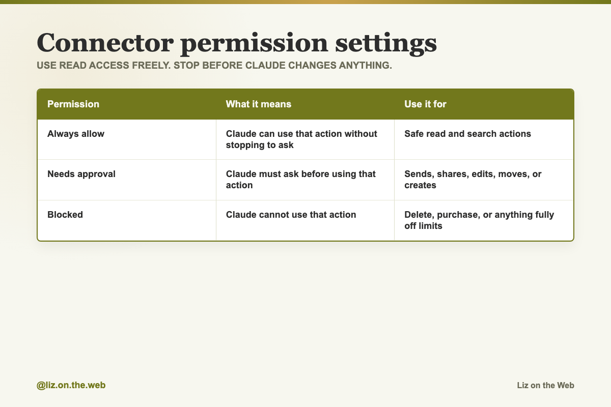 Table showing Claude connector permission settings Table showing Claude connector permission settings