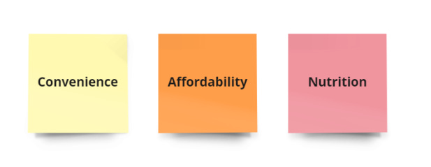 Convenience, affordability and nutrition