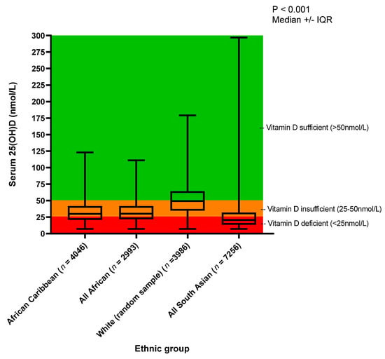 Nutrients 13 04104 g002 550