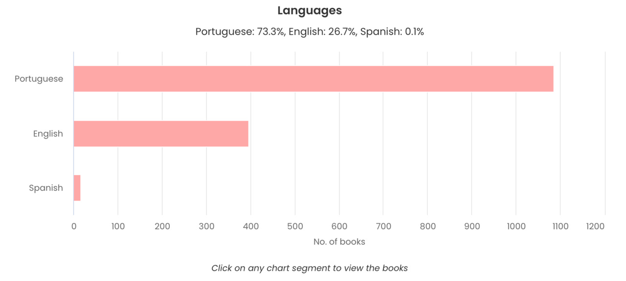 Captura de ecrã 2023-10-04, às 19.52.06.png