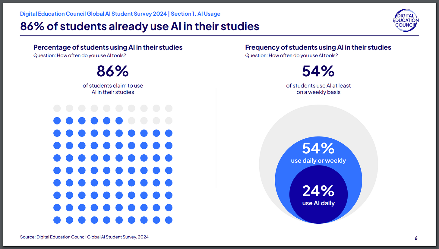 Does anyone actually want AI-generated podcasts?