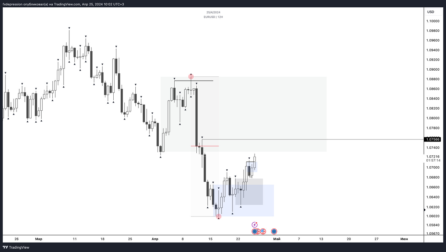 OANDA:EURUSD Chart Image by fxdepression