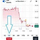 🎓 MaxDividends Academy Case Study: Alexandria Real Estate (ARE)