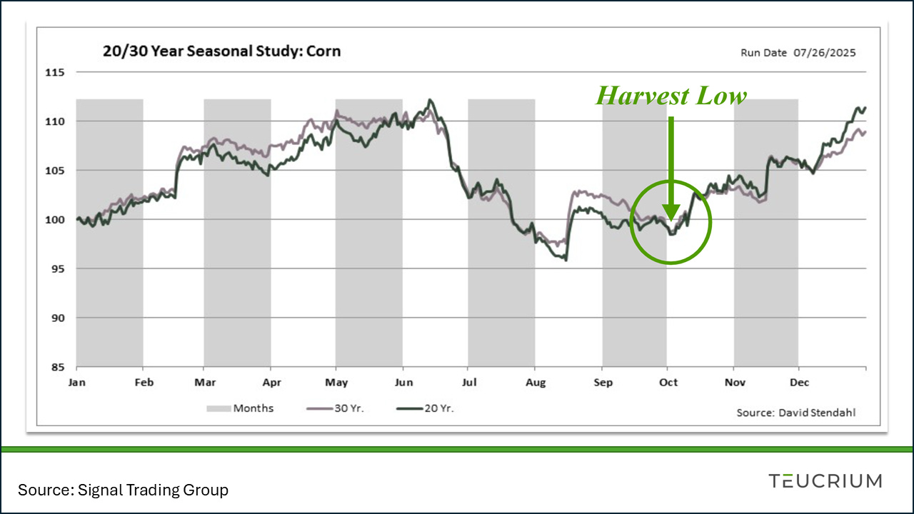 A graph showing the harvest

AI-generated content may be incorrect.