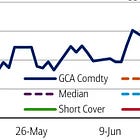 Founders: GSTrader Macro, Gold, Oil and CTA Flows