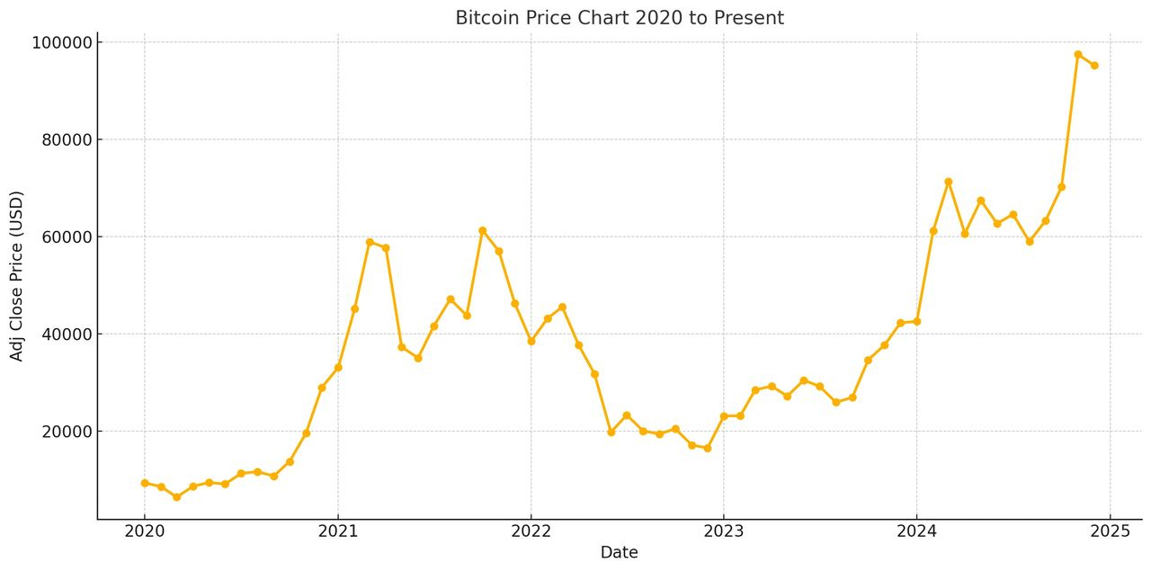 Source: TMC Research Source: TMC Research