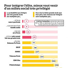#19 - La méritocratie est un mythe