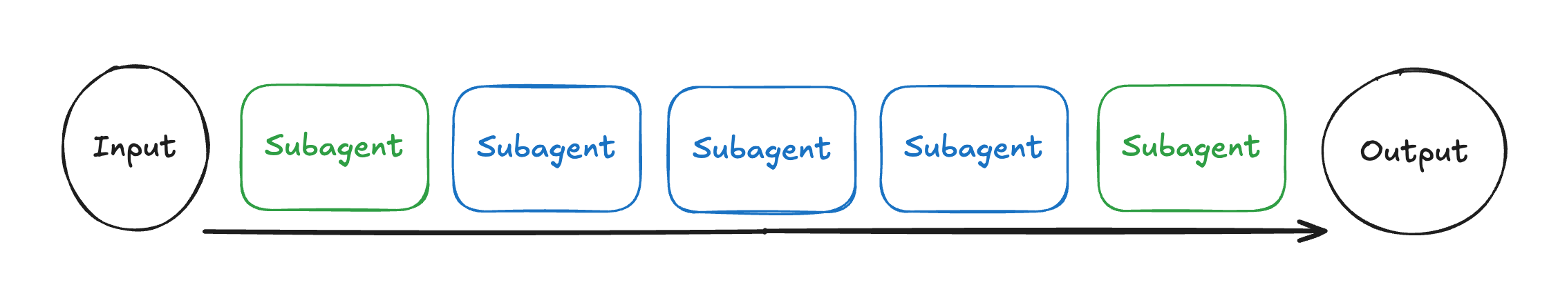 Building Multi-Agent Systems - by Shrivu Shankar