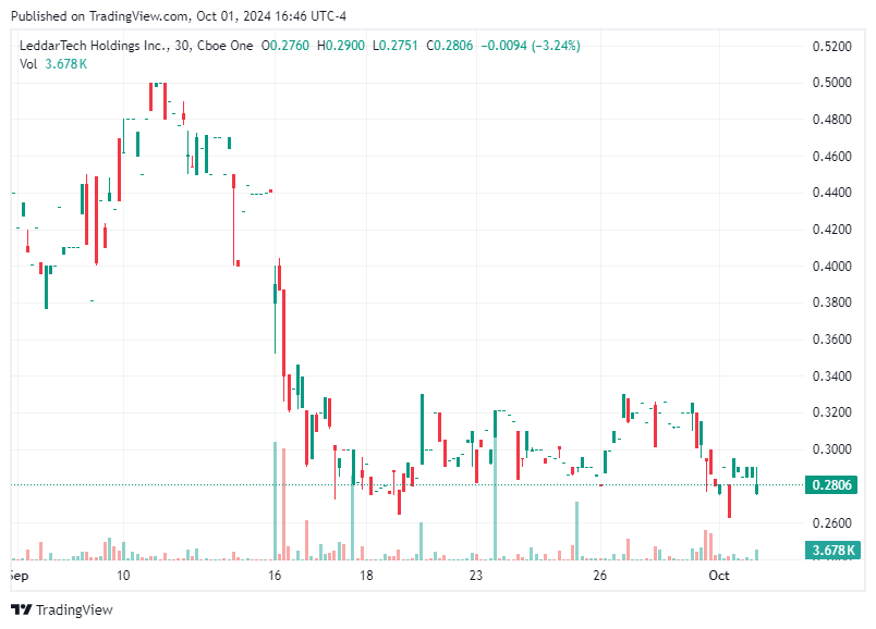 TradingView chart TradingView chart