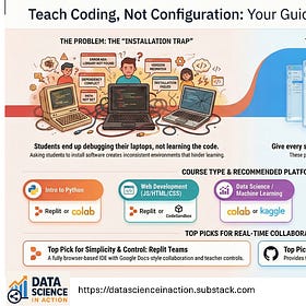 Best Zero‑Installation Platforms for Teaching AI Pair‑Programming