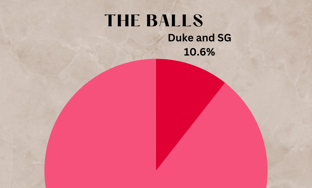 The Kookaburra balls and the missing 38 runs