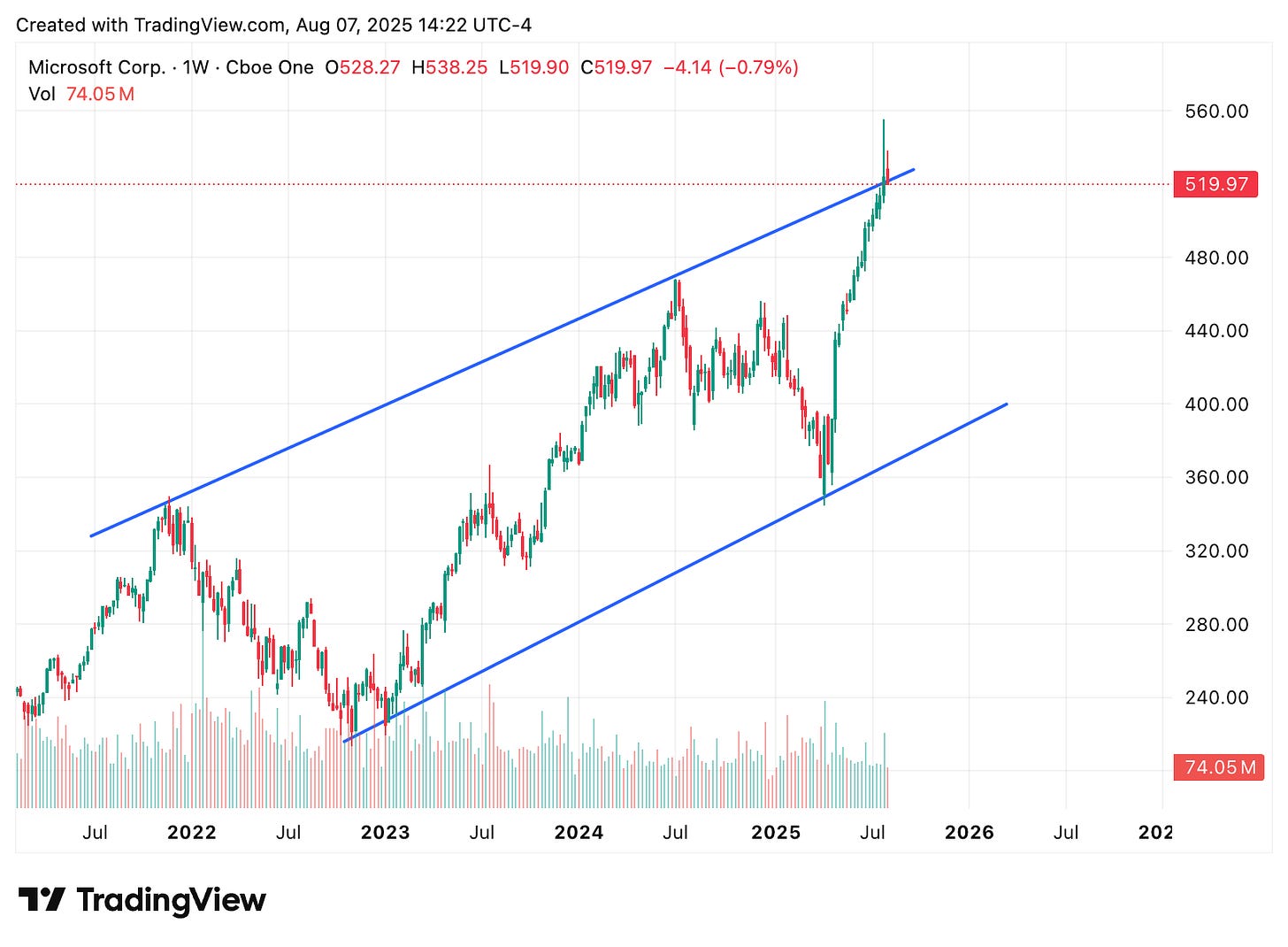 TradingView chart