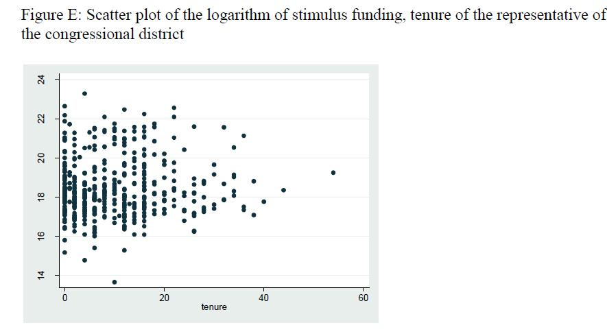 Stimulus spending democrats