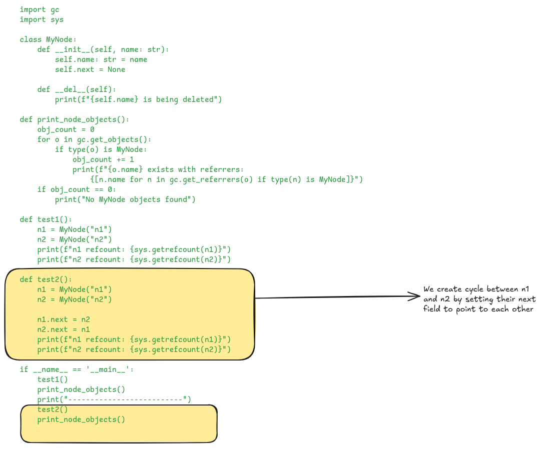 #!/usr/bin/env python  import gc import sys  class MyNode:     def __init__(self, name: str):         self.name: str = name         self.next = None      def __del__(self):         print(f"{self.name} is being deleted")  def print_node_objects():     obj_count = 0     for o in gc.get_objects():         if type(o) is MyNode:             obj_count += 1             print(f"{o.name} exists with referrers: {[n.name for n in gc.get_referrers(o) if type(n) is MyNode]}")     if obj_count == 0:         print("No MyNode objects found")  def test2():     n1 = MyNode("n1")     n2 = MyNode("n2")      n1.next = n2     n2.next = n1     print(f"n1 refcount: {sys.getrefcount(n1)}")     print(f"n2 refcount: {sys.getrefcount(n2)}")  def test1():     n1 = MyNode("n1")     n2 = MyNode("n2")     print(f"n1 refcount: {sys.getrefcount(n1)}")     print(f"n2 refcount: {sys.getrefcount(n2)}")   if __name__ == '__main__':     test1()     print_node_objects()     print("---------------------")     test2()     print_node_objects()
