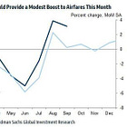 CPI Prep: Spike Possibility