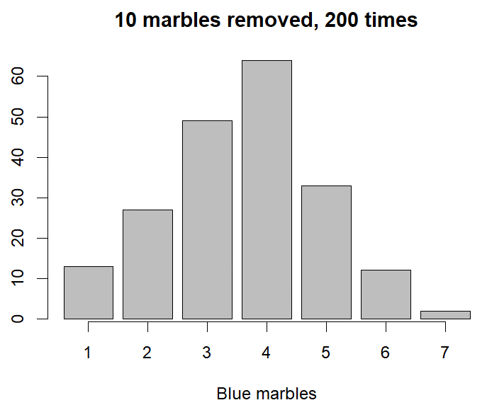 A graph of a bar graph

Description automatically generated