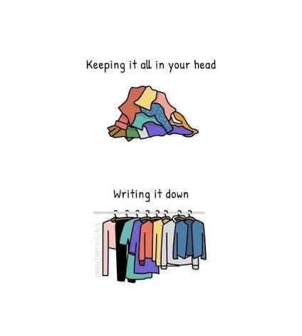 How journaling can help organize thoughts and reduce stress : Second Language Strategies How journaling can help organize thoughts and reduce stress : Second Language Strategies